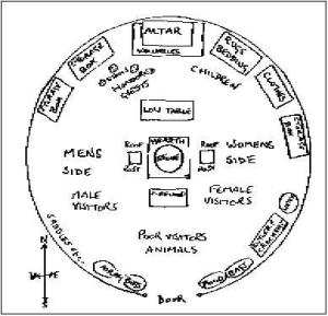 disposizione tradizionale nella yurta
